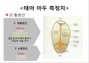 분만요소,단계,과정,분만 후 산모간호A++++++ 8페이지