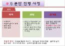 분만요소,단계,과정,분만 후 산모간호A++++++ 31페이지