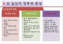 정상임산부,고위험임산부,산모간호 PPT(레포트) A++++++ 11페이지