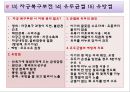 정상임산부,고위험임산부,산모간호 PPT(레포트) A++++++ 38페이지