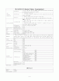 정신전문간호사 PTSD case study (PND 적용) 4페이지