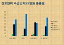 간호인력 수급 및 간호관리료 차등제에 대한 실태 조사 11페이지