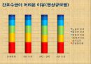 간호인력 수급 및 간호관리료 차등제에 대한 실태 조사 16페이지