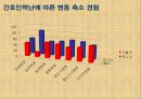 간호인력 수급 및 간호관리료 차등제에 대한 실태 조사 17페이지