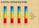 간호인력 수급 및 간호관리료 차등제에 대한 실태 조사 21페이지