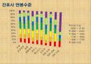 간호인력 수급 및 간호관리료 차등제에 대한 실태 조사 22페이지