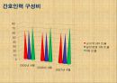 간호인력 수급 및 간호관리료 차등제에 대한 실태 조사 23페이지