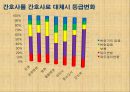 간호인력 수급 및 간호관리료 차등제에 대한 실태 조사 26페이지