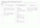 ★ 실습일지 - 놀이치료사로서의 학문적ㆍ임상적 지식배경을 갖추기 위한 수련 ( 사례에 대한 이론적 이해, 이론적 이해에 대한 임상적 전략 아이디어, 사례에 대한 임상적 이해, 이에 대한 실습자 자신의 보다 효과 2페이지