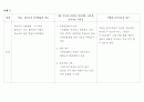 ★ 실습일지 - 놀이치료사로서의 학문적ㆍ임상적 지식배경을 갖추기 위한 수련 ( 사례에 대한 이론적 이해, 이론적 이해에 대한 임상적 전략 아이디어, 사례에 대한 임상적 이해, 이에 대한 실습자 자신의 보다 효과 6페이지