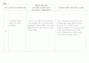 ★ 실습일지 - 놀이치료사로서의 학문적ㆍ임상적 지식배경을 갖추기 위한 수련 ( 사례에 대한 이론적 이해, 이론적 이해에 대한 임상적 전략 아이디어, 사례에 대한 임상적 이해, 이에 대한 실습자 자신의 보다 효과 10페이지