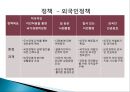 한국 다문화 사회 통합 정책현황 및 문제 11페이지