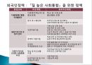 한국 다문화 사회 통합 정책현황 및 문제 12페이지