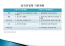 한국 다문화 사회 통합 정책현황 및 문제 16페이지