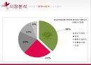 [ MISSHA 미샤 마케팅사례연구 PPT ] 미샤 브랜드분석과 3C분석및 마케팅 SWOT,STP,4P전략분석및 미샤 문제점과 향후전략제안 11페이지