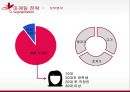 [ MISSHA 미샤 마케팅사례연구 PPT ] 미샤 브랜드분석과 3C분석및 마케팅 SWOT,STP,4P전략분석및 미샤 문제점과 향후전략제안 17페이지