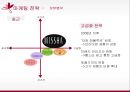 [ MISSHA 미샤 마케팅사례연구 PPT ] 미샤 브랜드분석과 3C분석및 마케팅 SWOT,STP,4P전략분석및 미샤 문제점과 향후전략제안 21페이지