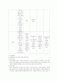 간염(바이러스성간염, 약물성간염, 중독성간염, 알코올성간염, 만성지속성간염, 만성활동성간염) 5페이지