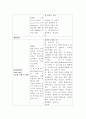 기관지천식(병태생리, 임상증상, 약물치료, 간호과정) 11페이지