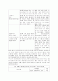 만성폐쇄성폐질환(COPD) 간호 10페이지