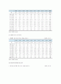 [이혼가족] 이혼가족의 현황과 이혼이 자녀에게 미치는 영향 및 이혼가족 자녀를 위한 복지대책방안 조사 - 이혼가족 자녀 6페이지