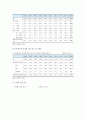 [이혼가족] 이혼가족의 현황과 이혼이 자녀에게 미치는 영향 및 이혼가족 자녀를 위한 복지대책방안 조사 - 이혼가족 자녀 7페이지