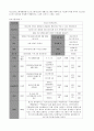 청소년프로그램 지도안을 작성해서 제출하시오. 1페이지