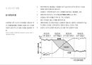 도시의 인구 변화 19페이지