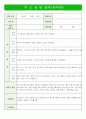 만5세 부모상담일지 10페이지