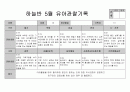 만5세 5월 관찰일지 4페이지