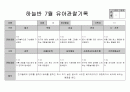 만5세 7월 관찰일지 2페이지