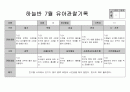 만5세 7월 관찰일지 4페이지