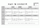 만5세 7월 관찰일지 10페이지