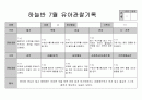 만5세 7월 관찰일지 13페이지