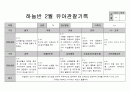 만5세 2월 관찰일지 3페이지