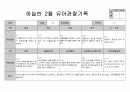 만5세 2월 관찰일지 15페이지