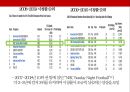 TV 방송 포맷 산업 성공사례 : 보이스 오브 코리아를 중심으로[ TV format industry sucess case. voice of korea] 5페이지