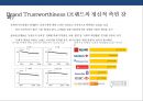 브랜드 아이덴티티 디자인전략[Brand Identity Design Strategy]&성공사례[IBM.FedEx.Absolut Vodka] 31페이지