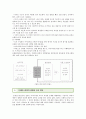 브레인스토밍의 장단점 ; 브레인스토밍의 종류와 방법 분석 6페이지