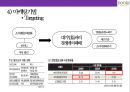 두리화장품&댕기머리 샴푸의 탈모시장 공략 성공[상품기획.마케팅.유통채널.중국진출] 41페이지