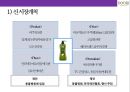 두리화장품&댕기머리 샴푸의 탈모시장 공략 성공[상품기획.마케팅.유통채널.중국진출] 58페이지