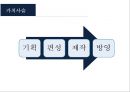한국 드라마 산업분석 [korea DRAMA industry overview] 5페이지
