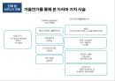 한국 드라마 산업분석 [korea DRAMA industry overview] 16페이지