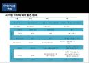 한국 드라마 산업분석 [korea DRAMA industry overview] 19페이지
