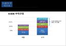 한국 드라마 산업분석 [korea DRAMA industry overview] 20페이지