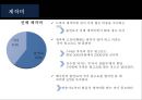 한국 드라마 산업분석 [korea DRAMA industry overview] 21페이지