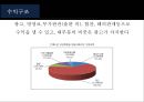 한국 드라마 산업분석 [korea DRAMA industry overview] 22페이지