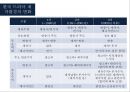 한국 드라마 산업분석 [korea DRAMA industry overview] 30페이지