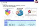 두산베어즈의 마케팅전략 & 전력분석 30페이지