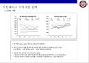 두산베어즈의 마케팅전략 & 전력분석 32페이지